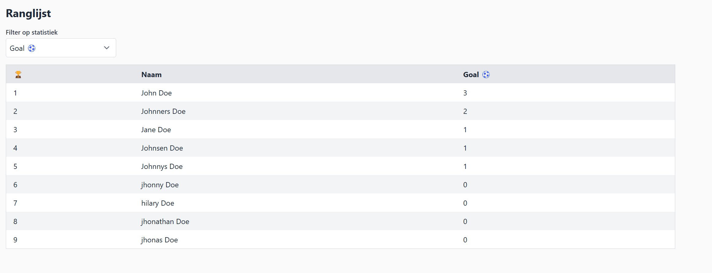 Leaderboards