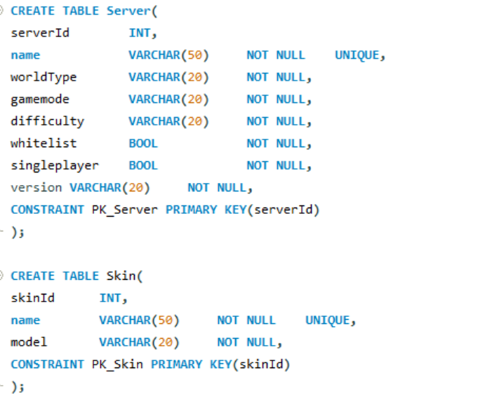 Database Tables