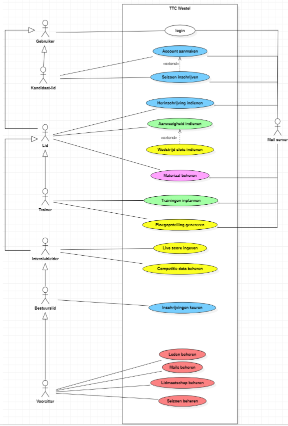 Class Diagram